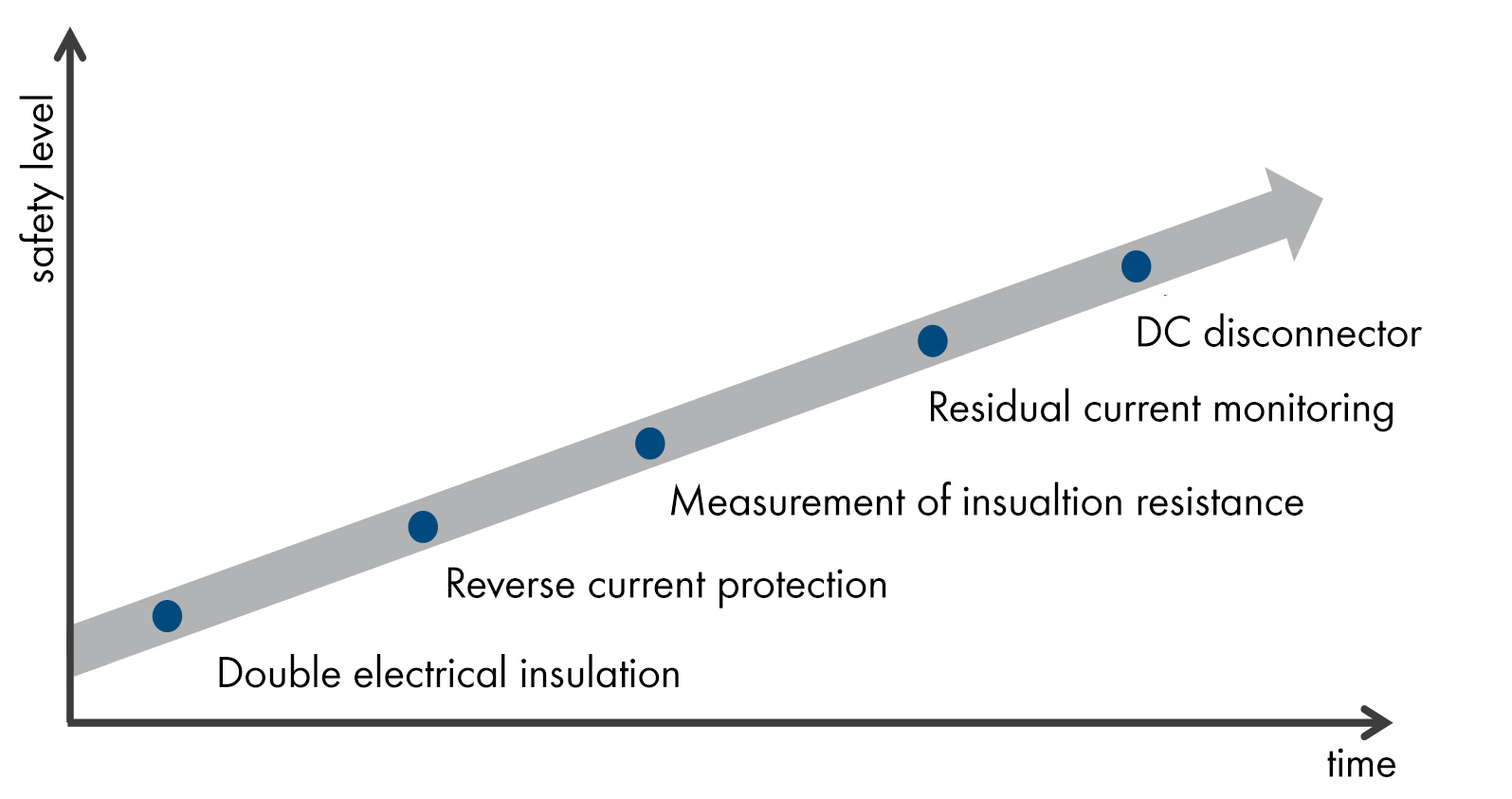 découvrez les enjeux liés aux risques d'incendie associés aux panneaux photovoltaïques. informez-vous sur les précautions à prendre, les normes de sécurité à respecter et les solutions pour minimiser les dangers. protégez votre installation et garantissez la sécurité de votre environnement.