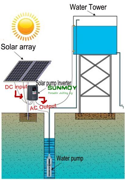 installation-rapide-pompe-solaire-1 Découvrez le secret incroyable pour installer une pompe solaire en un temps record !