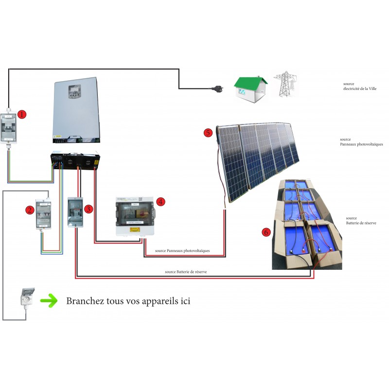 installation-solaire-3000w-1 Découvrez comment installer un système solaire autonome de 3000W en seulement 5 étapes !