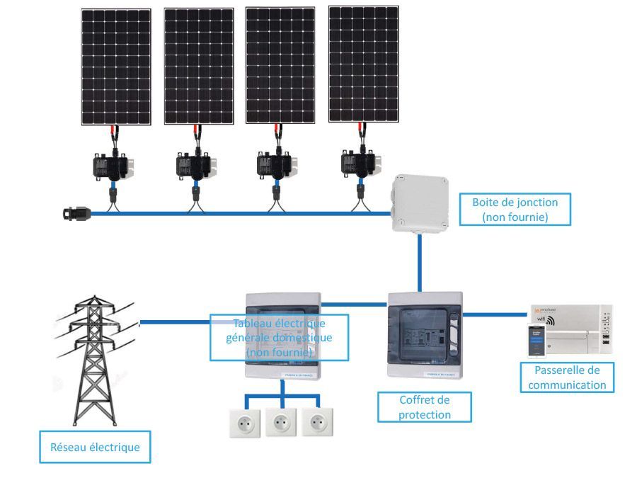 installation-solaire-3000w Découvrez comment installer un système solaire autonome de 3000W en seulement 5 étapes !