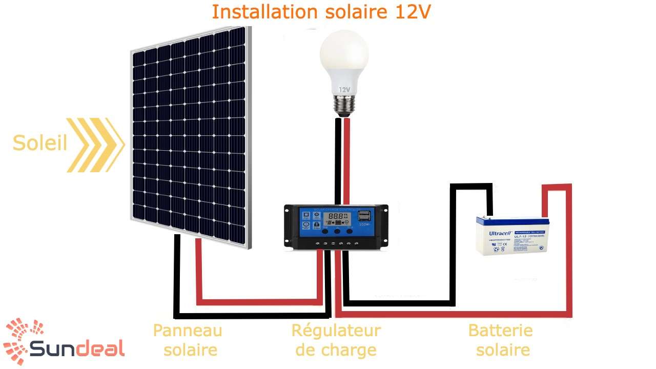 installation-solaire-diy panneau solaire à poser soi-même