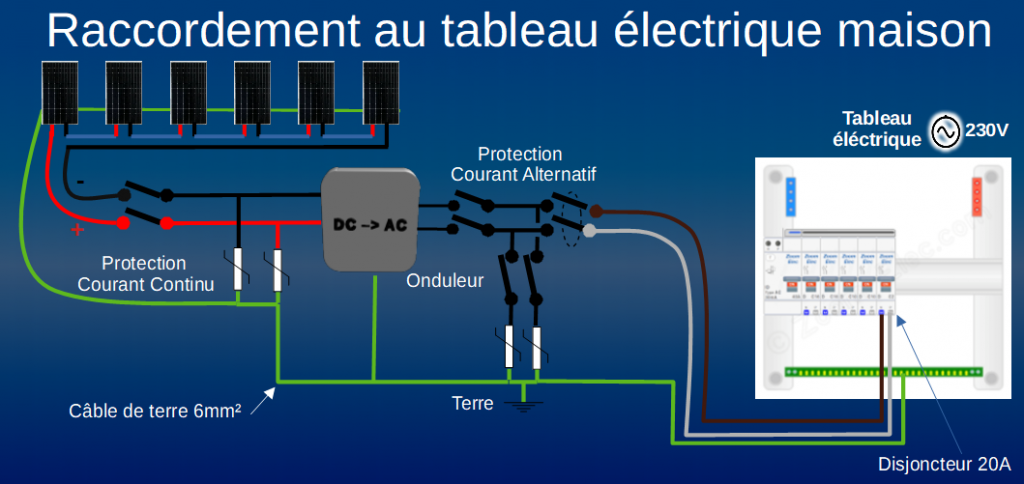 installation-tableau-electrique-photovoltaique Guide d'installation d'un tableau électrique pour les systèmes photovoltaïques