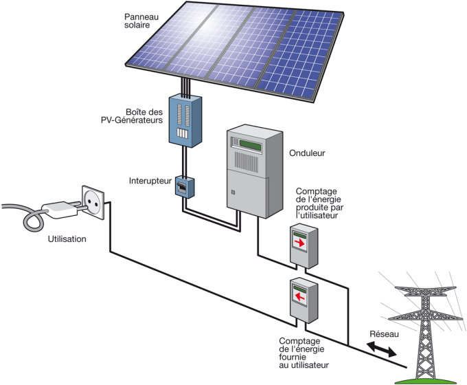 installations-solaires Découvrez comment une installation solaire batterie peut transformer votre facture d'électricité en un mois !