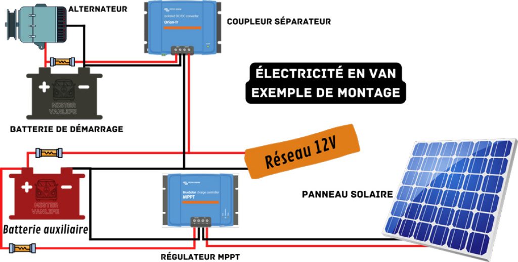 installer-panneaux-solaires-van Découvrez comment installer des panneaux solaires dans votre van et transformer votre voyage en véritable aventure !
