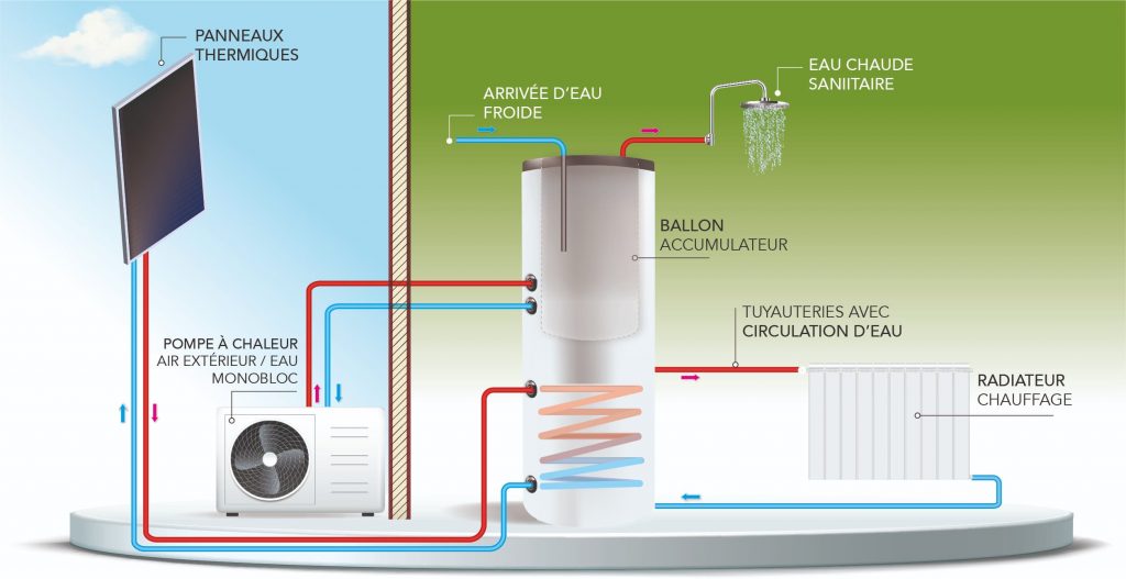 installer-systeme-ecs-solaire Découvrez comment installer un système ECS solaire en 5 étapes et économisez des centaines d'euros !