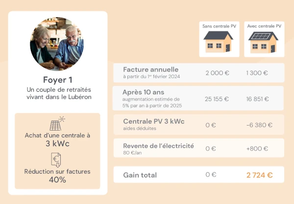 investissement-photovoltaique-3 Panneaux photovoltaïques : un investissement rentable pour votre avenir énergétique