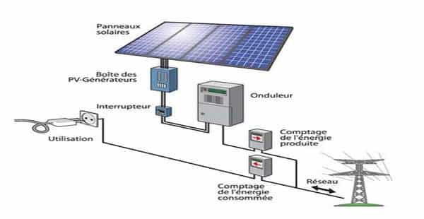 investissement-photovoltaique-agricole-2 Prix de l'installation photovoltaïque agricole : un investissement rentable pour les exploitations