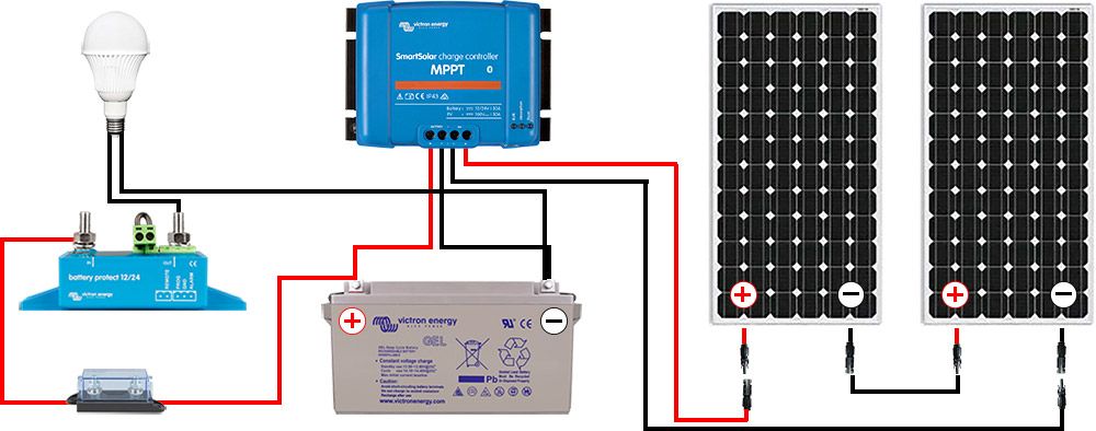 kit-pv-autonome-300w installation photovoltaique autonome 300w