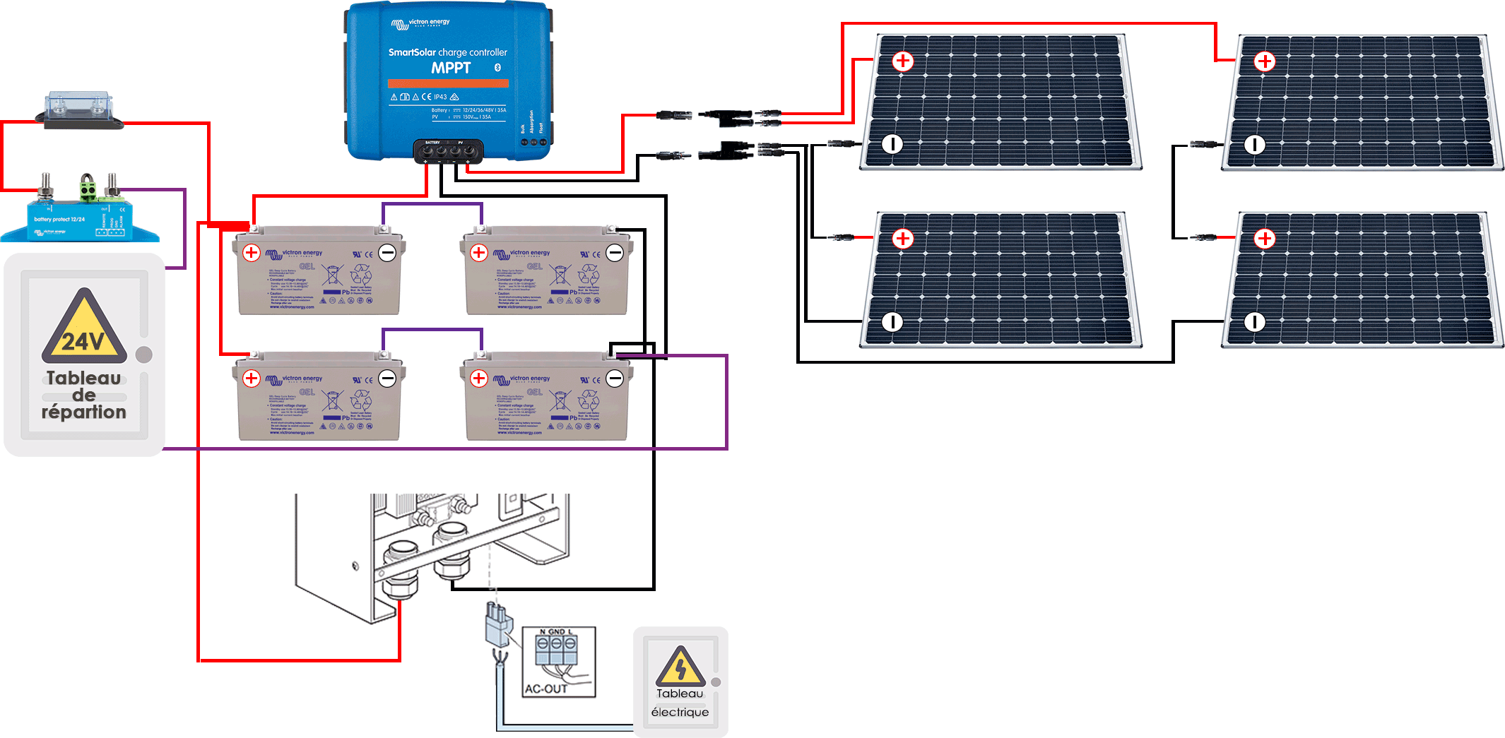 kit-solaire-prise-220v kit panneau solaire à brancher sur prise 220v