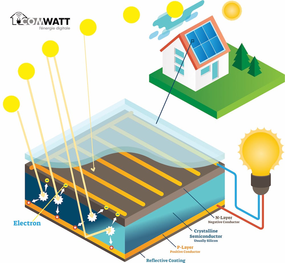kwc-kwh-unites-energie Kwc et kwh : découvrez pourquoi tout le monde parle de ces unités d'énergie !
