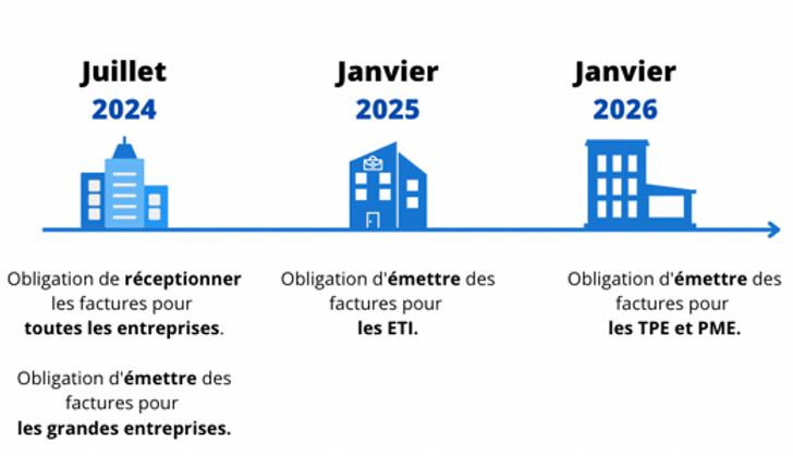 legislations-entreprises-3 Nouvelles législations : opportunités et défis pour les entreprises