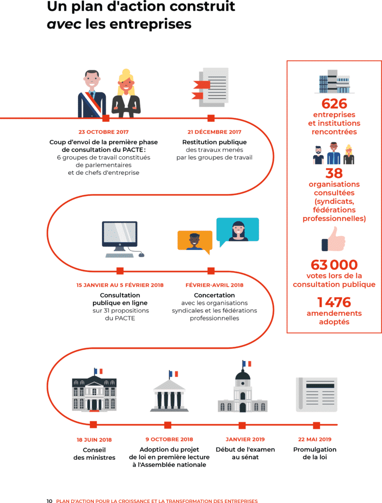 legislations-entreprises Nouvelles législations : opportunités et défis pour les entreprises
