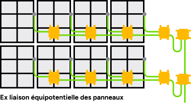 découvrez l'importance de la liaison équipotentielle photovoltaïque pour garantir la sécurité et l'efficacité de vos installations solaires. apprenez comment cette technique protège vos systèmes des risques électriques tout en optimisant leur performance.