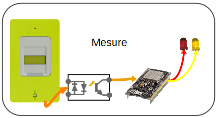 apprenez à lire votre compteur enedis dédié aux installations photovoltaïques. découvrez les étapes clés pour interpréter vos données de consommation et de production d'énergie solaire, optimisant ainsi votre autoconsommation et votre impact environnemental.