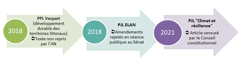 loi-littoral-photovoltaique-1 loi littoral et installation photovoltaique