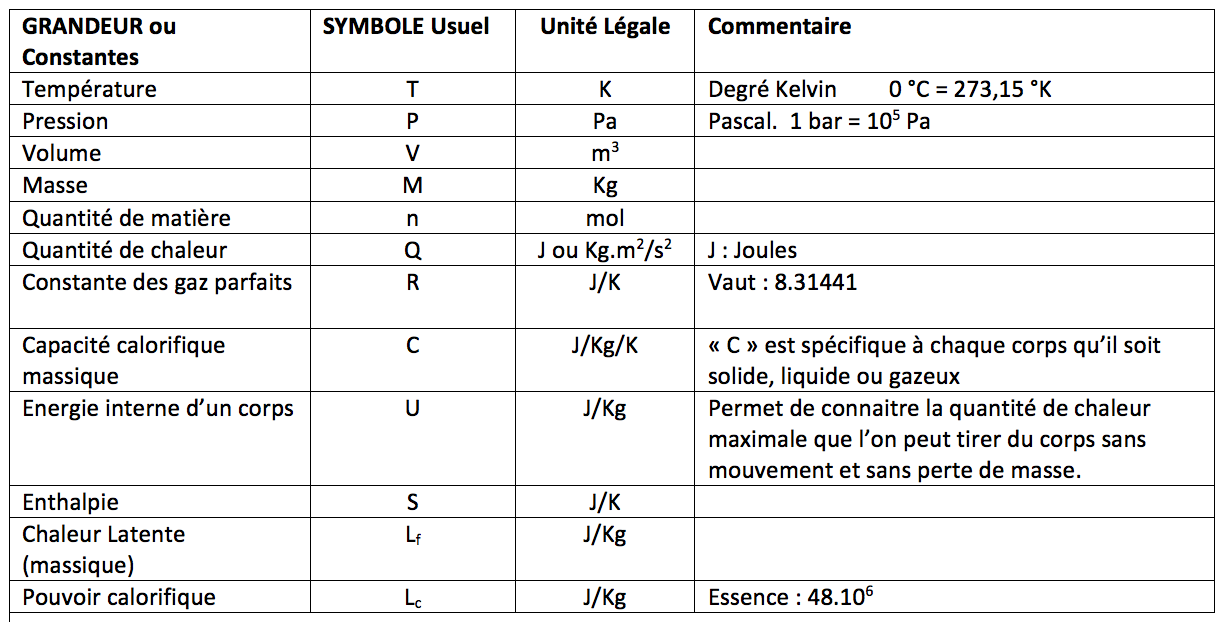lois-thermodynamiques-1 Comparatif des lois de la thermodynamique : principes et applications