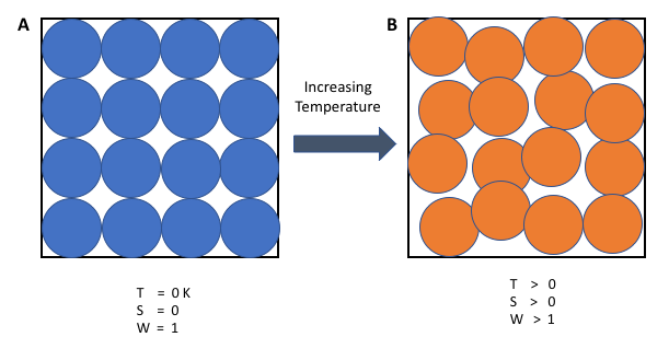 lois-thermodynamiques Comparatif des lois de la thermodynamique : principes et applications