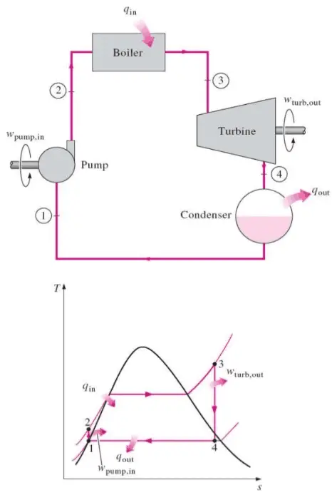 lois-thermodynamiques Comparatif des lois de la thermodynamique : principes et applications