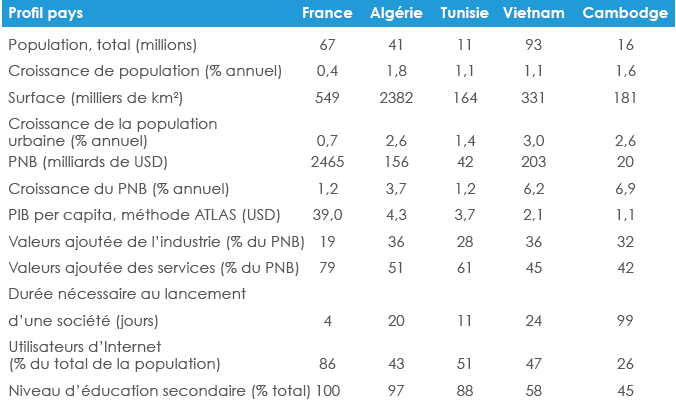 marches-emergents Les opportunités à saisir sur les marchés émergents