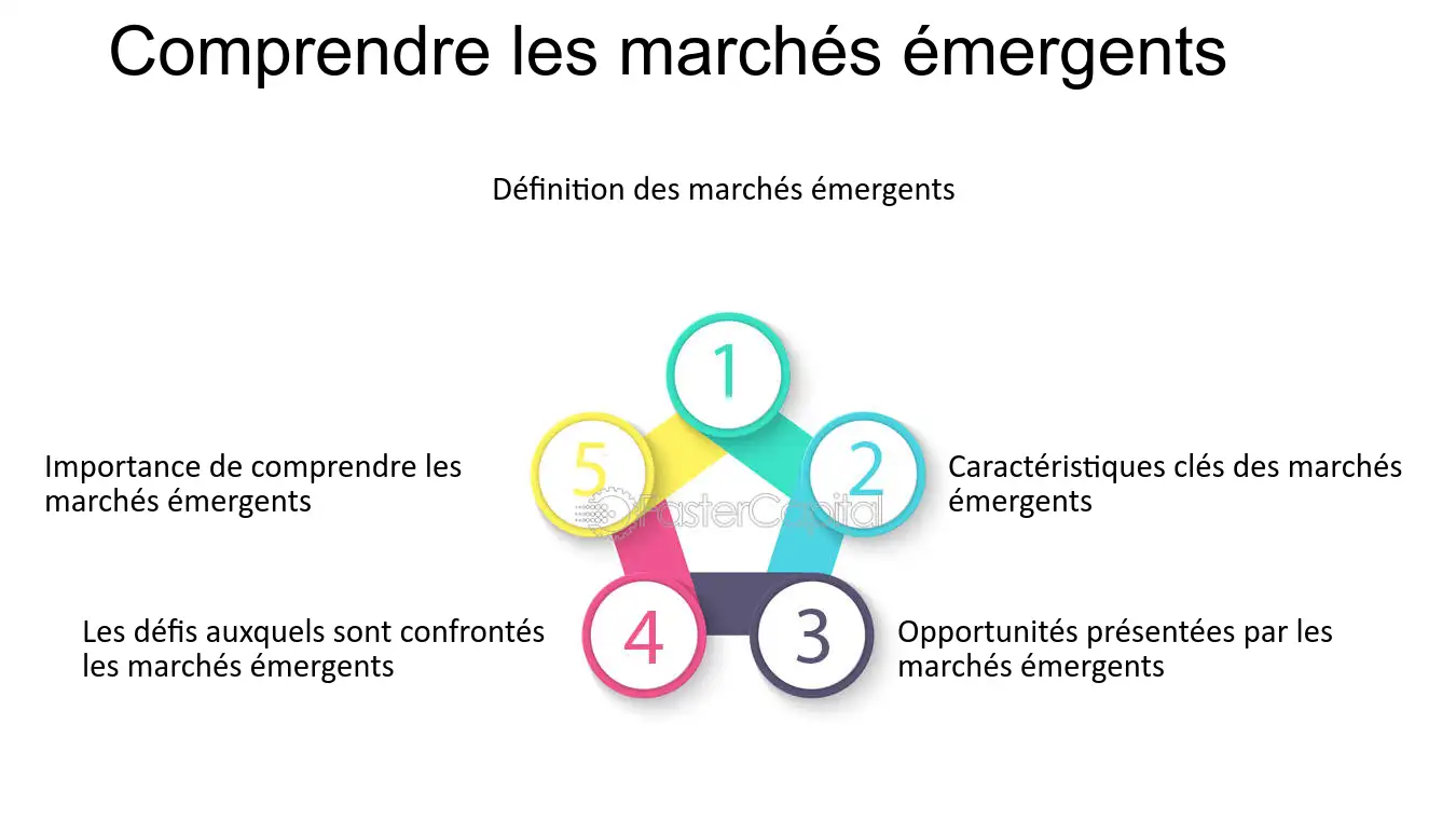 marches-emergents Les opportunités à saisir sur les marchés émergents
