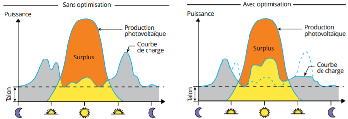 maximiser-production-photovoltaique Découvrez comment maximiser votre production photovoltaïque à la maison !