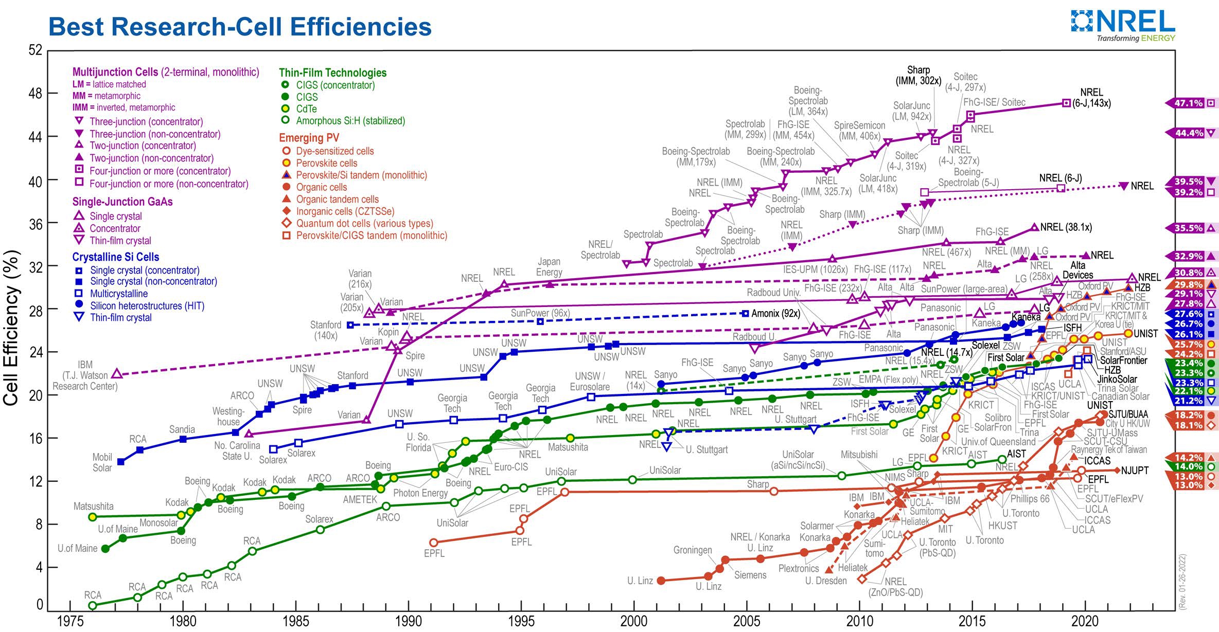 maximiser-rendement-photovoltaique Révision de votre installation photovoltaïque : maximisez votre rendement