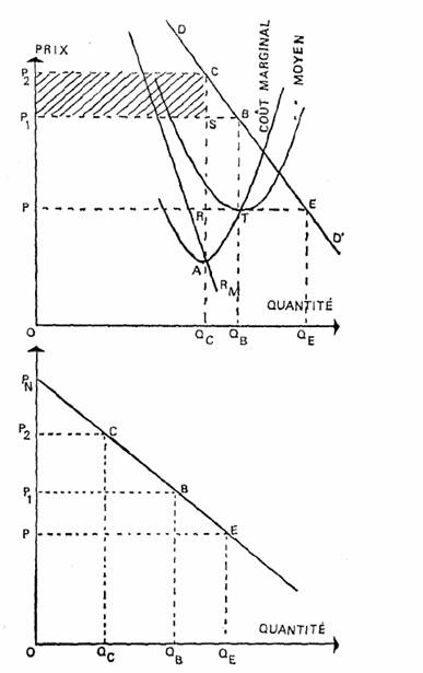 maximiser-rentes-1 Rentes générées : maximisez vos revenus passifs