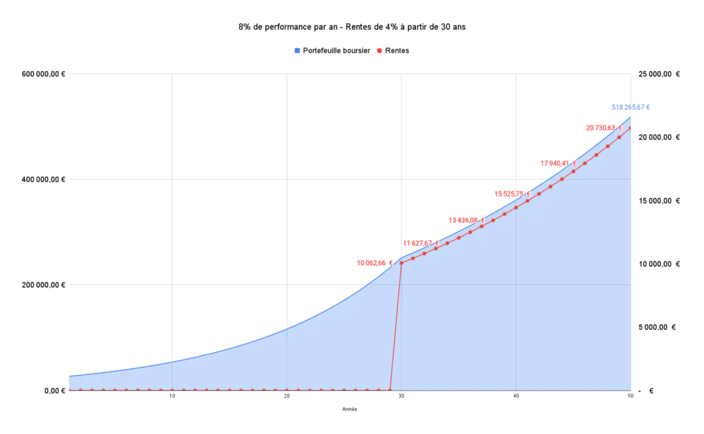 maximiser-rentes Rentes générées : maximisez vos revenus passifs