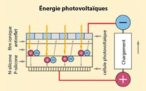 mecanismes-energie-renouvelable-1 Découvrez comment ces 5 mécanismes révolutionnaires soutiennent l'énergie renouvelable!