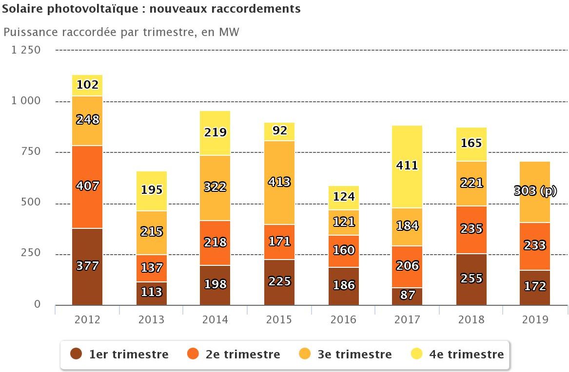 découvrez notre sélection des meilleurs installateurs de panneaux photovoltaïques (pv) pour garantir une installation de qualité, performante et durable. profitez d'un service professionnel et d'un accompagnement personnalisé pour maximiser votre production d'énergie solaire.