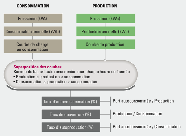 meilleurs-taux-pret-photovoltaique Comment bénéficier des meilleurs taux de prêt pour votre installation photovoltaïque