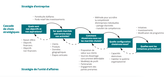 methodes-dinnovation Comparatif des meilleures méthodes pour innover efficacement
