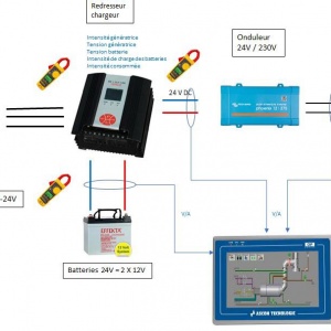 micro-centrale-solaire-3 Découvrez comment une micro centrale solaire peut réduire votre facture d'électricité dès demain !