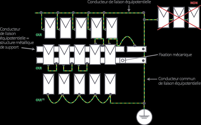 mise-a-terre-photovoltaique-1 Mise à la terre des installations photovoltaïques : tout ce que vous devez savoir