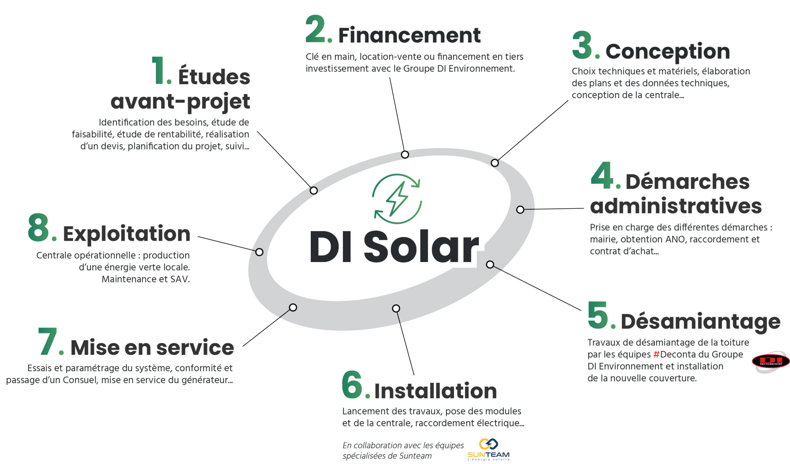 mise-en-service-photovoltaique-5 Les étapes clés pour une mise en service réussie de votre installation photovoltaïque