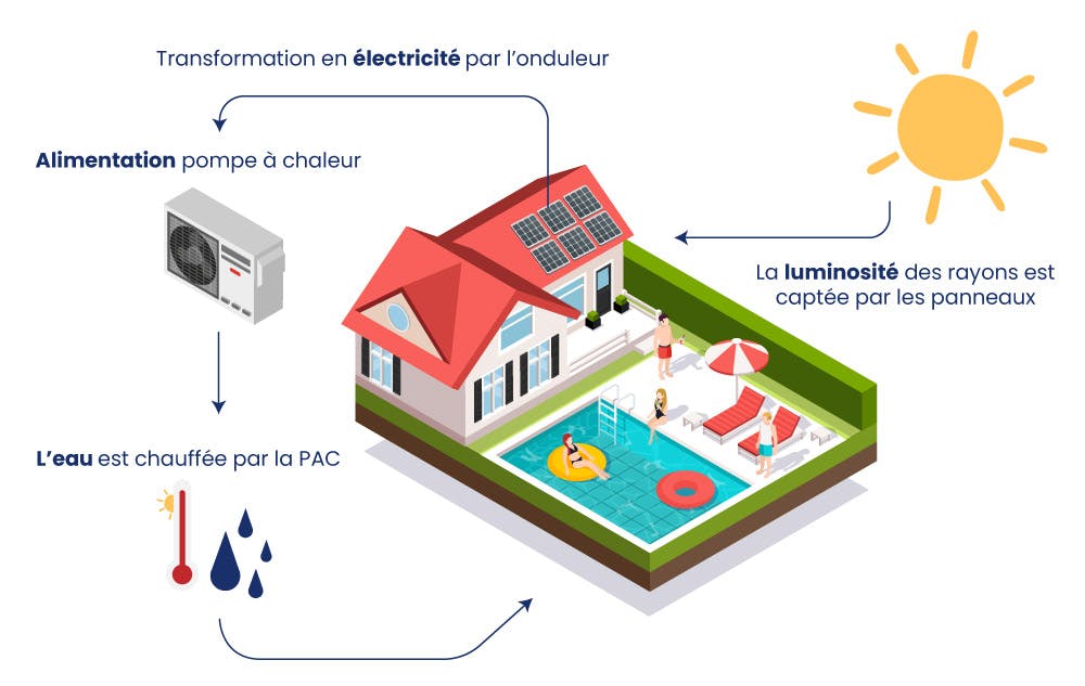 modification-installation-photovoltaique-1 peut modifier son installation photovoltaique 2100 w en 3100 w