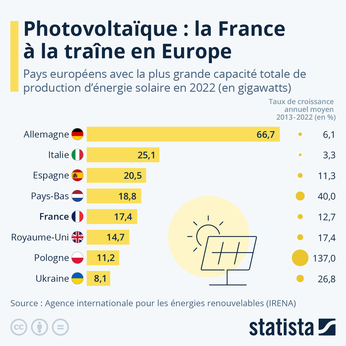 multiplier-production-panneaux-photovoltaiques-2 Découvrez comment multiplier par 10 votre production de panneaux photovoltaïques en quelques étapes simples !