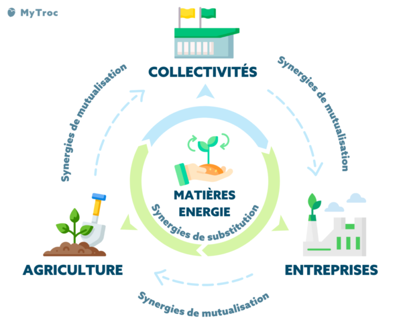 mutualisation-energie Découvrez comment la mutualisation de la production d'énergie pourrait réduire vos factures !