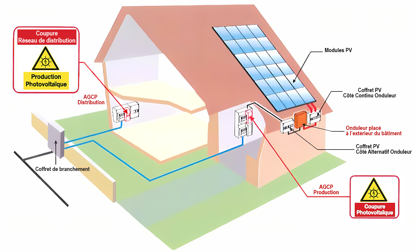 norme-erp-photovoltaique installation photovoltaique norme en erp