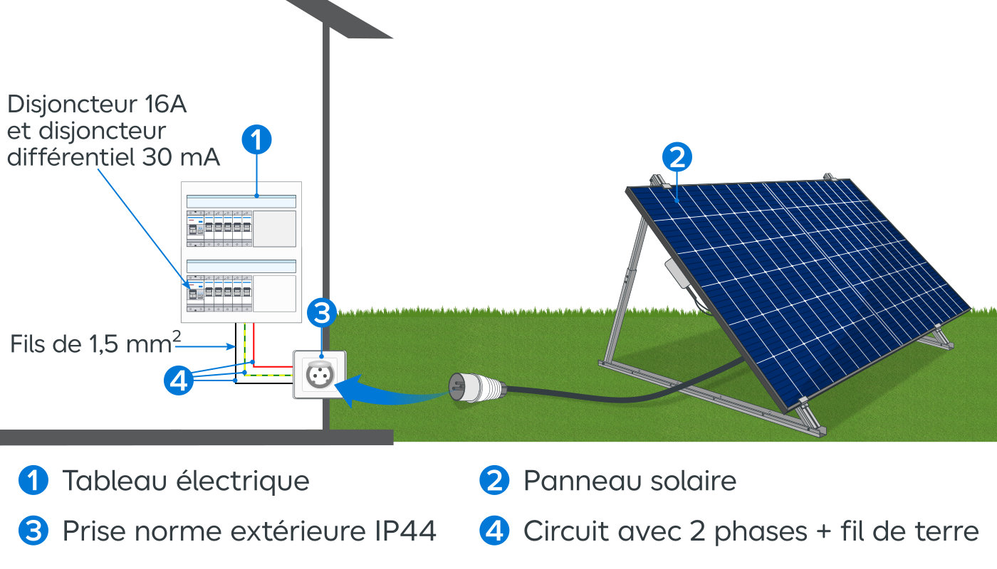 normes-installation-photovoltaique Normes à respecter pour une installation photovoltaïque réussie