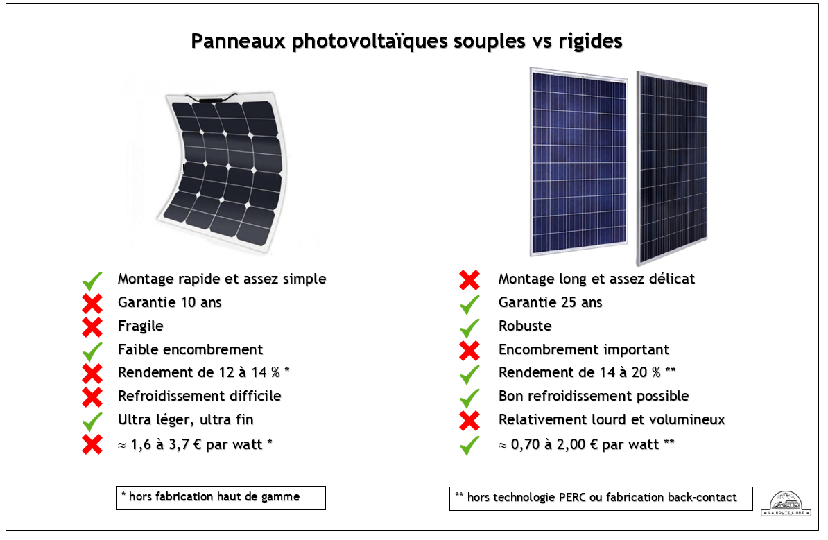 normes-panneaux-photovoltaiques Normes pour l'installation de panneaux photovoltaïques : ce qu'il faut savoir