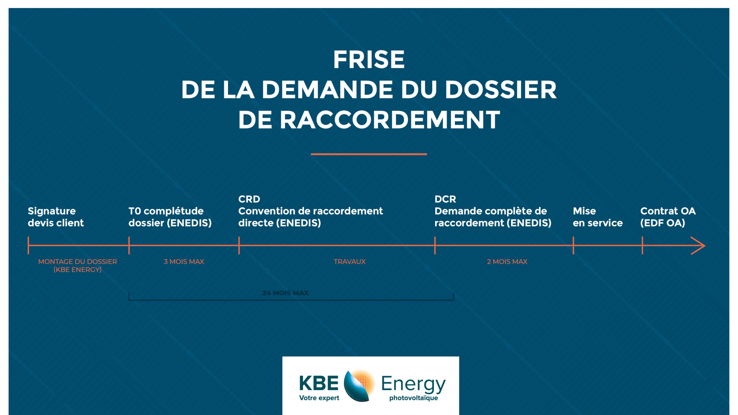 obligation-achat-enedis enedis obligation d'achat