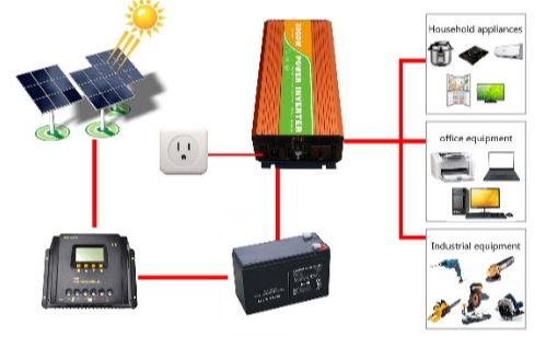 découvrez les avantages des onduleurs photovoltaïques pour optimiser la production d'énergie solaire. améliorez l'efficacité de votre installation avec des solutions fiables et performantes conçues pour maximiser votre autonomie énergétique.
