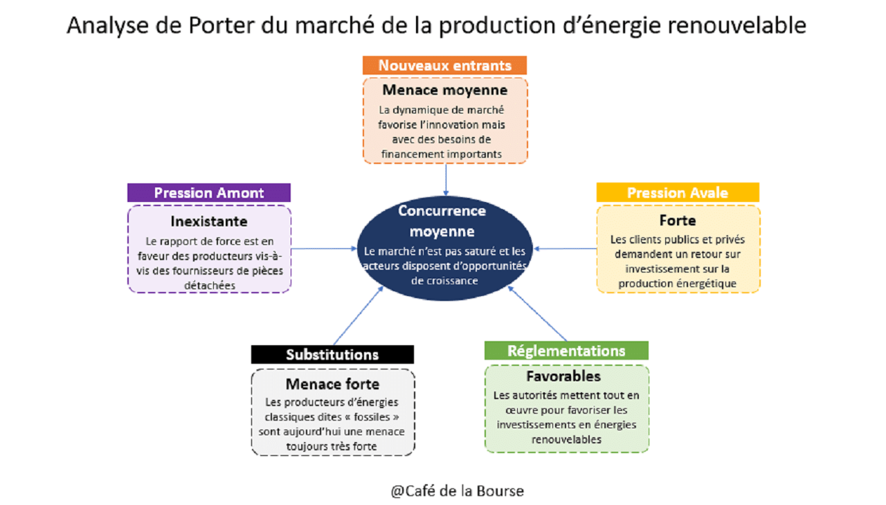 opportunite-energie Régénération d'énergie : une opportunité commerciale à saisir