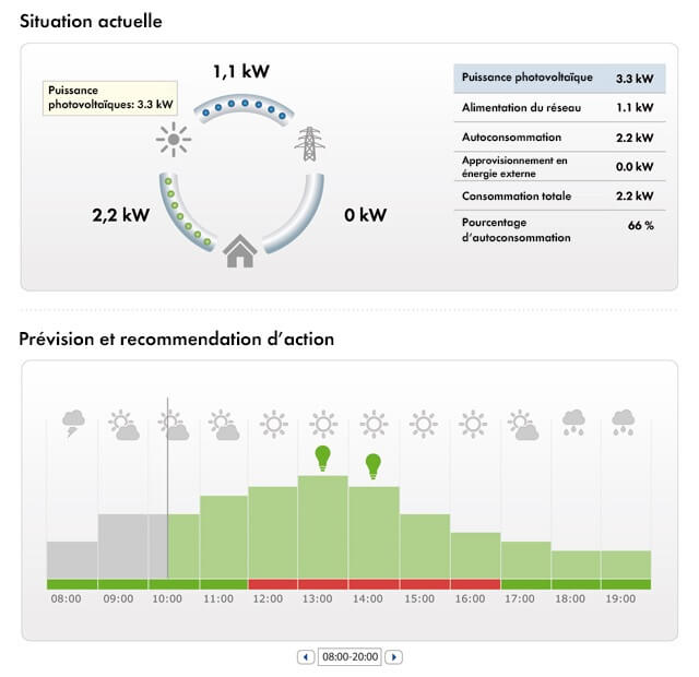optimisation-budget-photovoltaique-1 Répartition des coûts d'installation photovoltaïque : comment optimiser votre budget