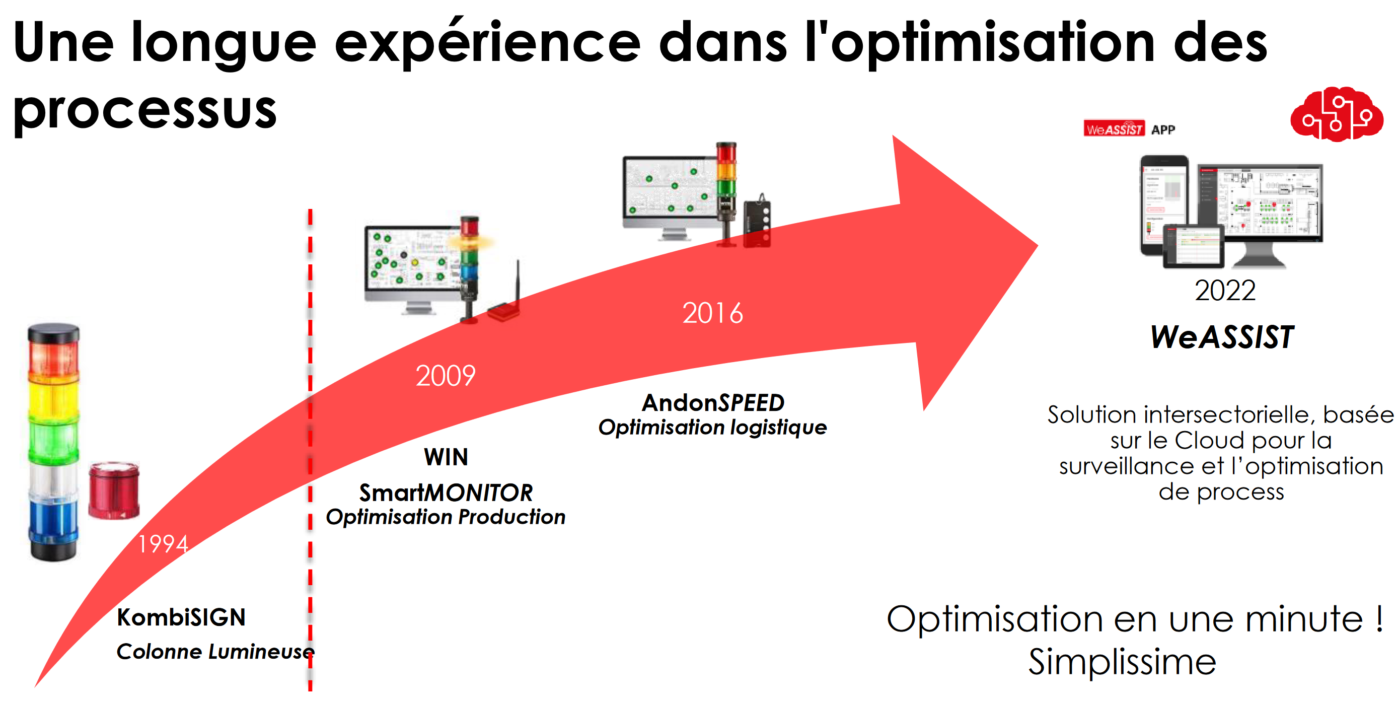 optimisation-des-processus Travaux d'intégration : optimiser vos processus pour plus d'efficacité