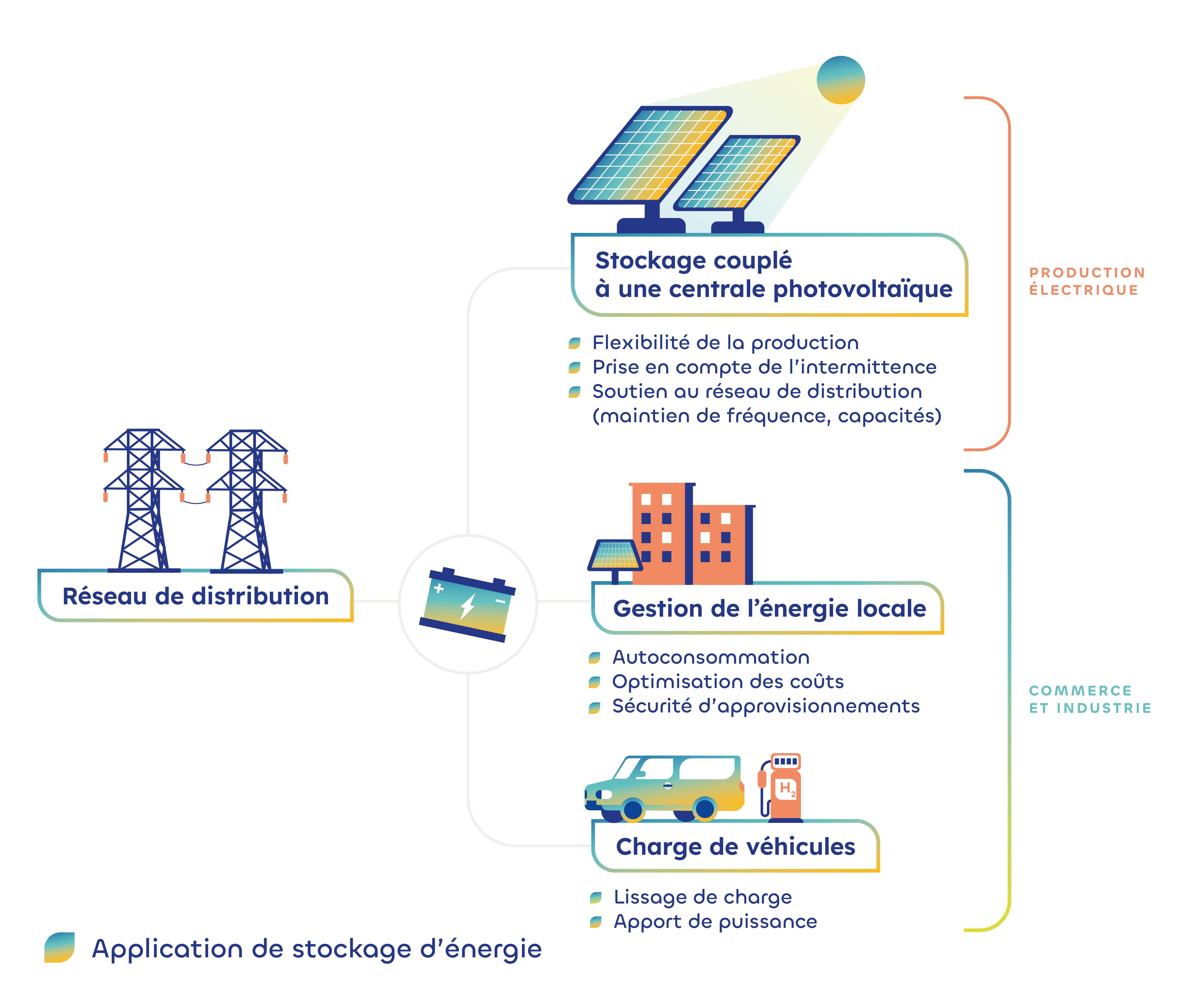 optimisation-photovoltaique-1 Optimiser le rendement énergétique d'une installation photovoltaïque
