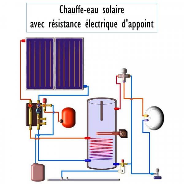optimisation-photovoltaique-et-chauffe-eau-2 Optimisation de l'installation photovoltaïque et du chauffe-eau électrique pour des économies d'énergie