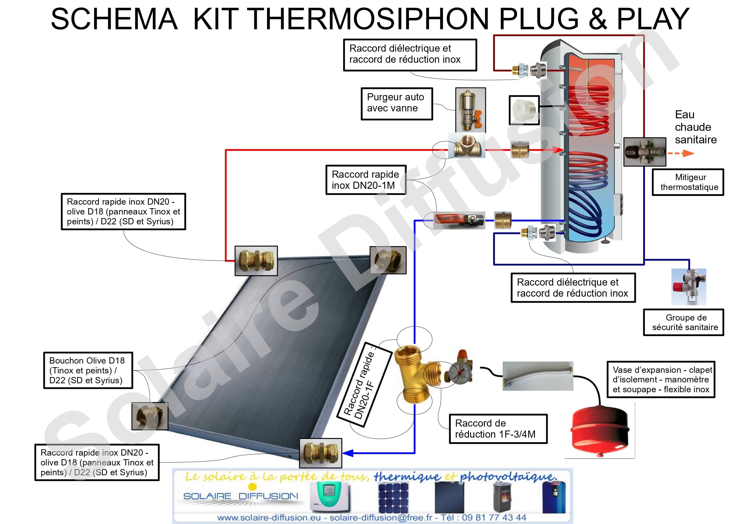 optimisation-photovoltaique-et-chauffe-eau Optimisation de l'installation photovoltaïque et du chauffe-eau électrique pour des économies d'énergie