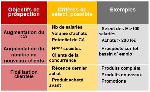 optimisation-strategie-commerciale-2 Scénarios d'exploitation : optimisez votre stratégie commerciale
